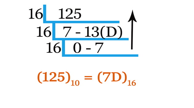 decimal to hexadecimal number
