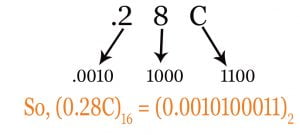 hexadecimal to binary
