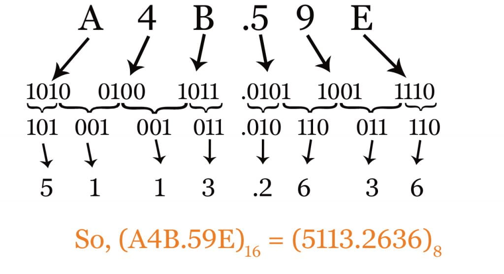 hexadecimal to octal converter