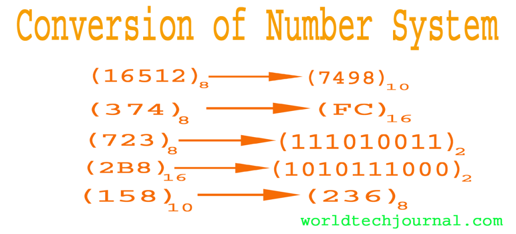 number system, conversion of number system, binary, decimal, octal and hexadecimal