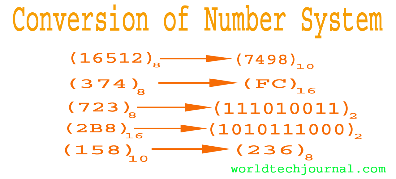 You are currently viewing Number system and conversion of number system – Binary, Decimal, Octal and Hexadecimal