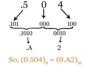 octal to hexadecimal