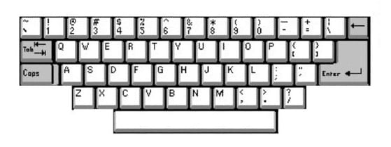 Keyboard, alphanumeric keys and types of keys