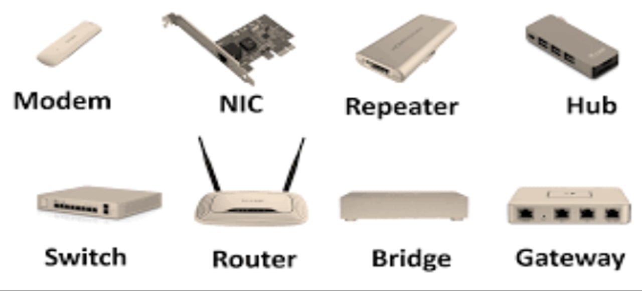Read more about the article Network devices | modem, hub, router, gateway, switch, nic, bridge, repeater