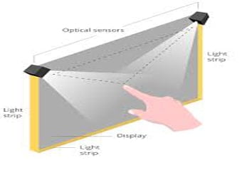 optical imaging touch screen and types of touch screen