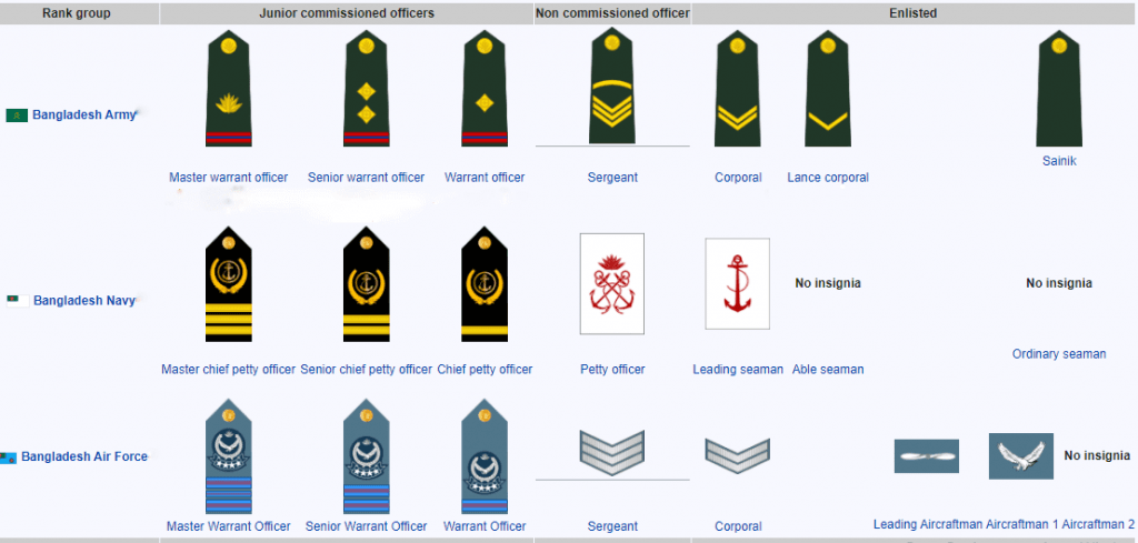 get a job at bangladesh army navy or air force