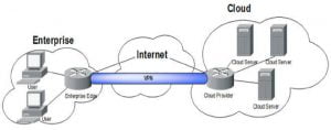 Read more about the article Construction of a VPN server diagram