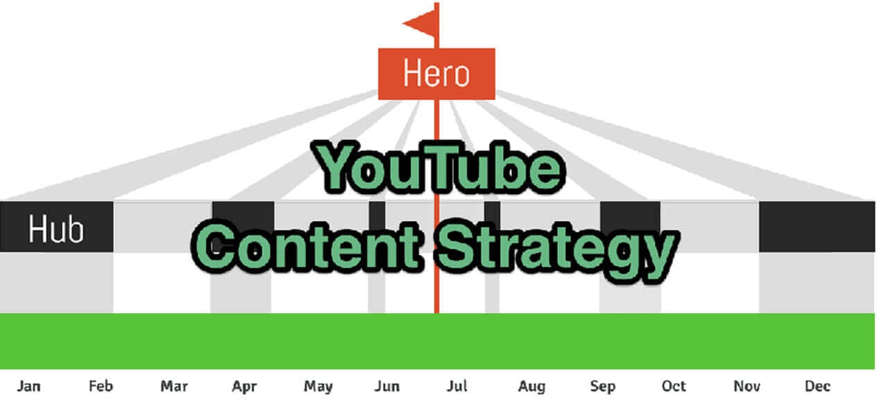 You are currently viewing How to Improve Your YouTube Content Strategy in 5 stages?