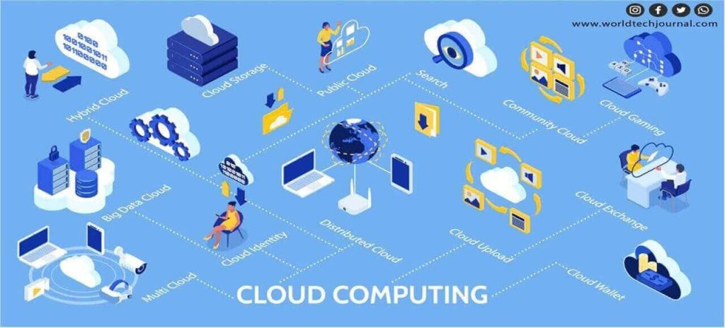 what is cloud computing, types of cloud computing, advantages and disadvantages of cloud computing