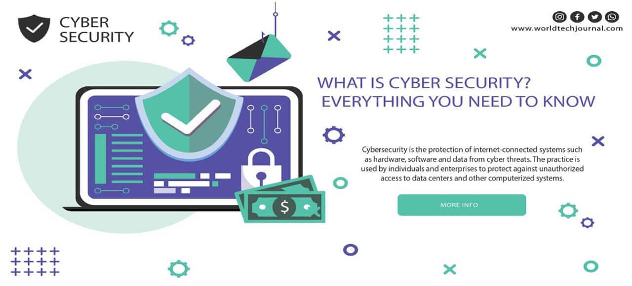 You are currently viewing What is cyber security? All you need to know about cyber security