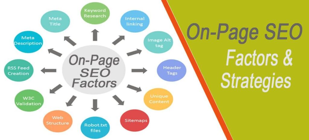 essential on-page SEO factors you should know