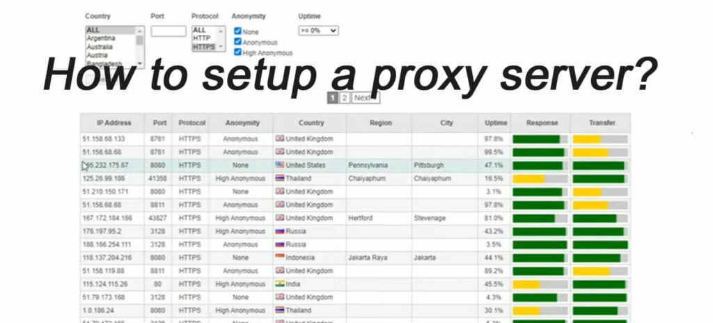 how to setup a proxy server, types of proxy server and setup process