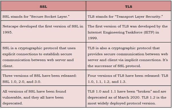 table of difference between ssl and tls