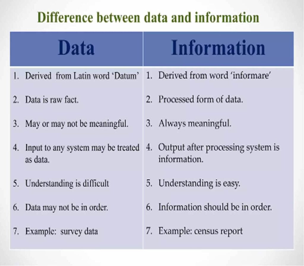 difference between data and information