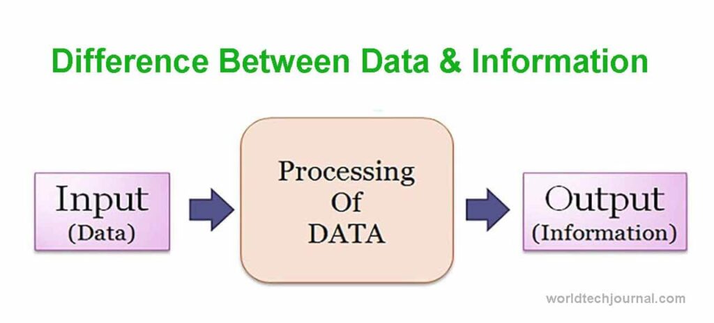 Data vs Information: Difference Between Data and Information
